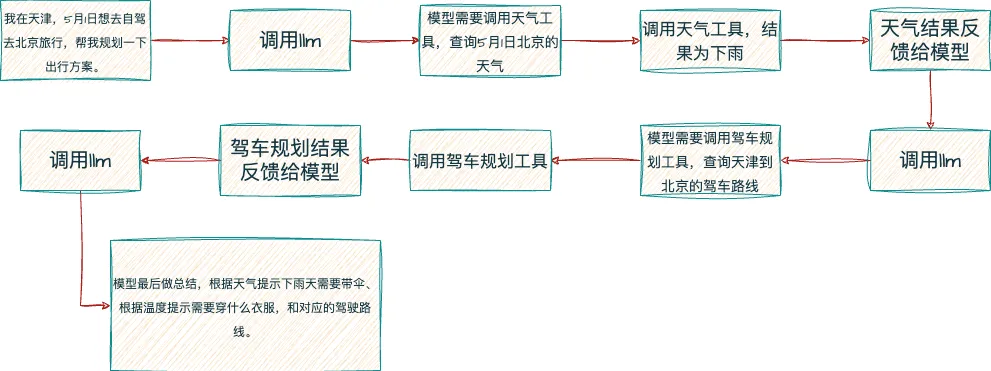 彻底爆了!一文吃透AIGC、Agent、MCP的概念和关系