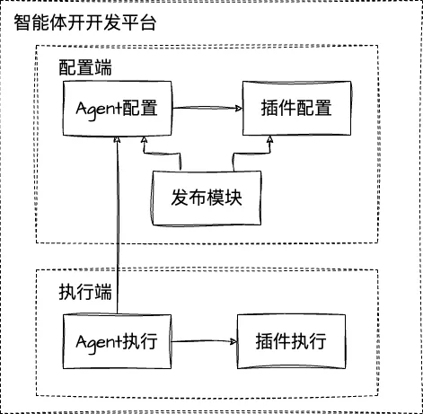 彻底爆了!一文吃透AIGC、Agent、MCP的概念和关系