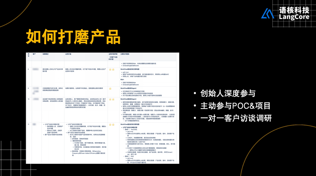 垂直赛道 Agent 闷声发财指南:如何实现一年超千万营收?