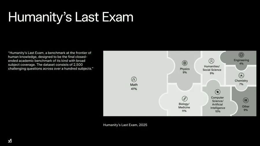 xAI 发布 Grok 4，它具备超人级别的推理能力！