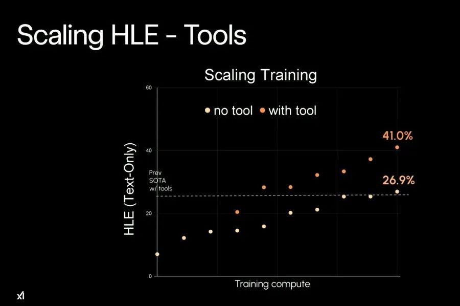 xAI 发布 Grok 4，它具备超人级别的推理能力！