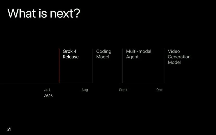 xAI 发布 Grok 4，它具备超人级别的推理能力！