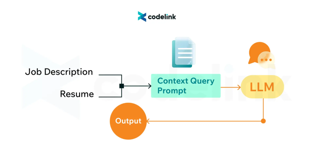 AI 系统架构的演进:LLM → RAG → AI Workflow → AI Agent