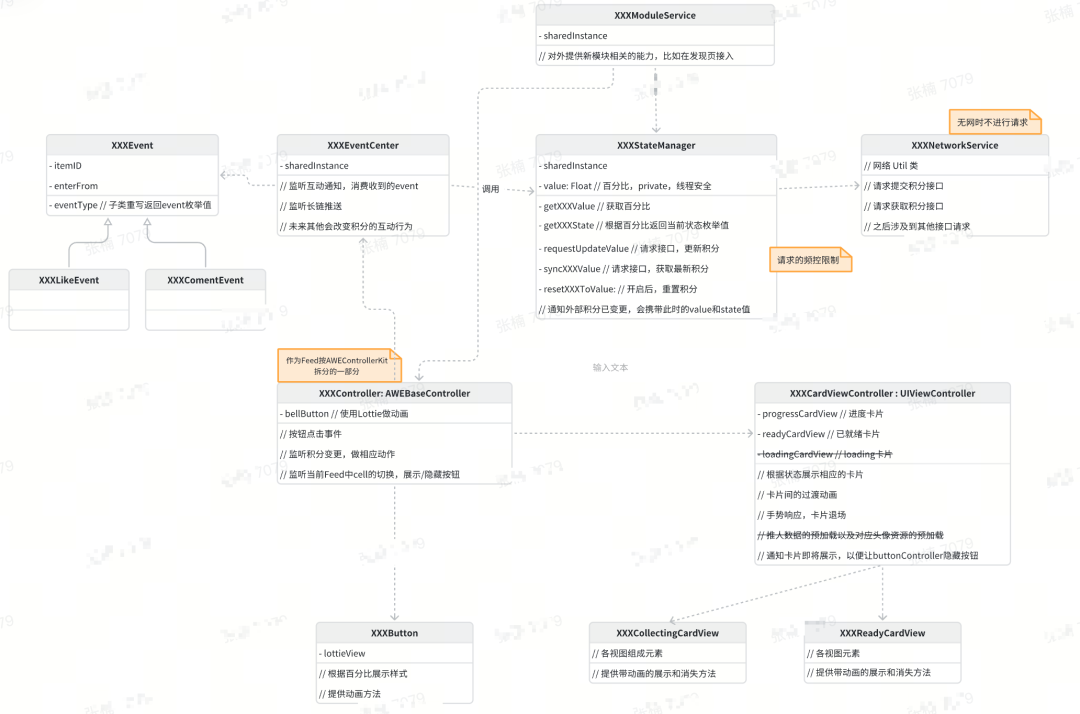 从谨慎检查到一键接受，TRAE 如何成为我的主力 IDE？