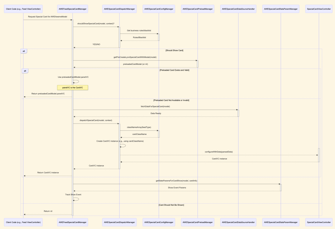 从谨慎检查到一键接受，TRAE 如何成为我的主力 IDE？