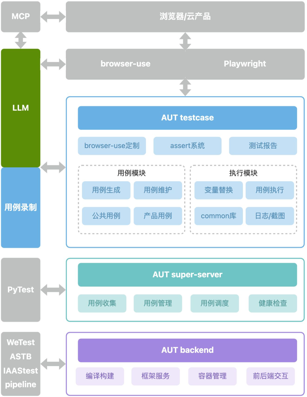 如何让AI帮你做前端自动化测试?我们这样落地了