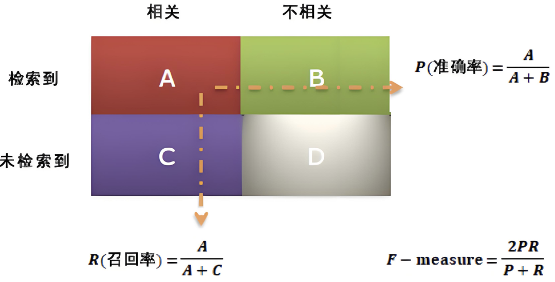 详解RAG评估指标与评估方法