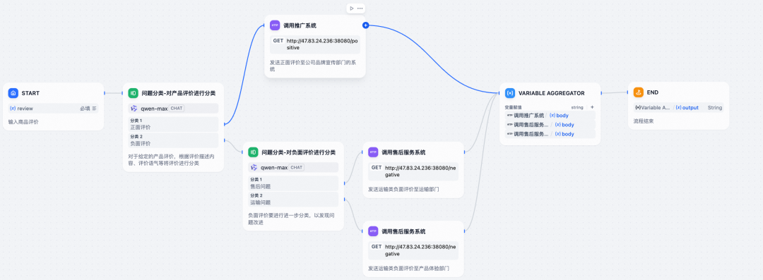 性能提升 10 倍,零改造实现 DIFY 模式迁移至 Spring AI Alibaba 模式