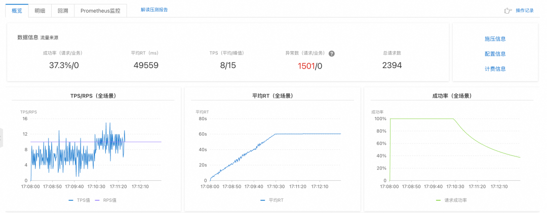 性能提升 10 倍,零改造实现 DIFY 模式迁移至 Spring AI Alibaba 模式