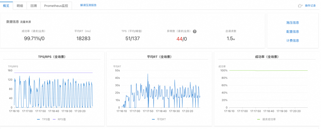 性能提升 10 倍,零改造实现 DIFY 模式迁移至 Spring AI Alibaba 模式