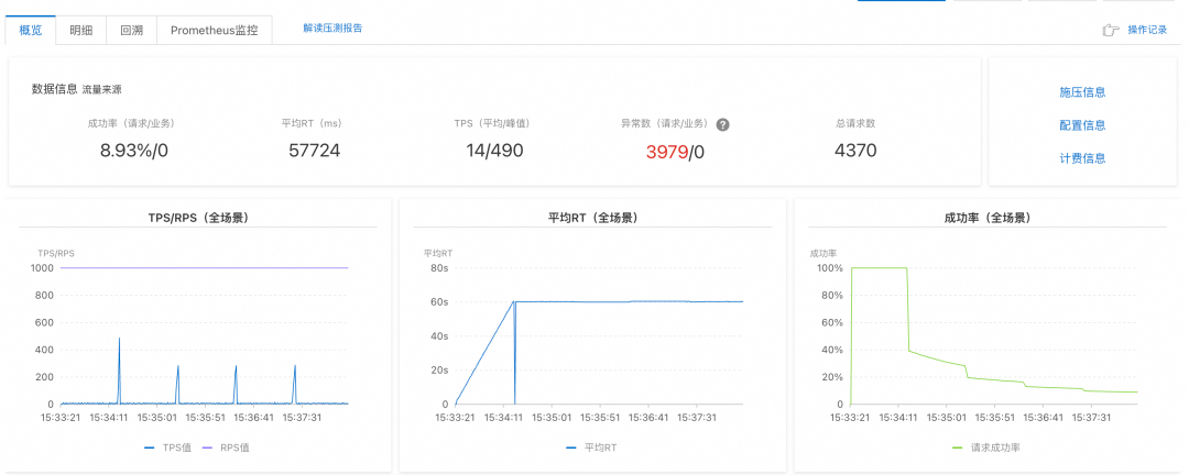 性能提升 10 倍,零改造实现 DIFY 模式迁移至 Spring AI Alibaba 模式