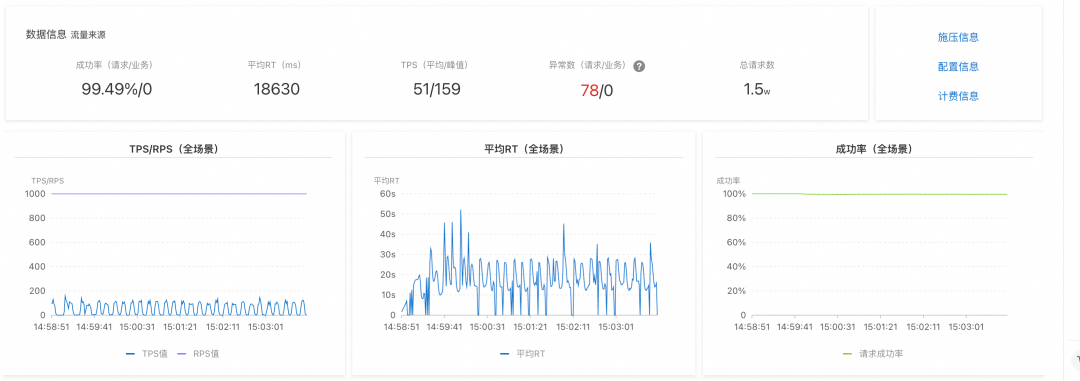性能提升 10 倍,零改造实现 DIFY 模式迁移至 Spring AI Alibaba 模式
