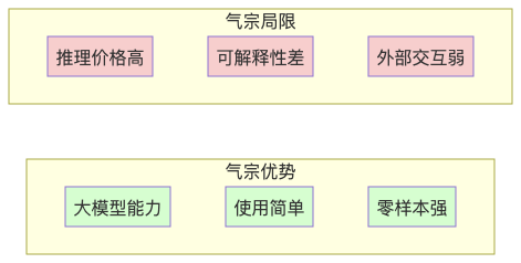 Auto Agent:气宗还是剑宗?——Workflow 还是强大模型?