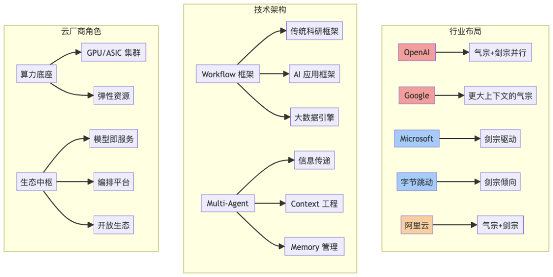Auto Agent:气宗还是剑宗?——Workflow 还是强大模型?