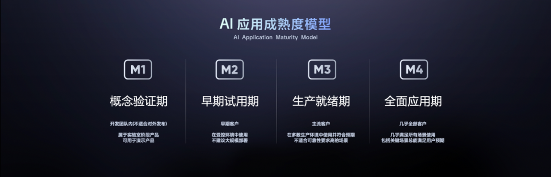 飞书搞了个AI分级体系，一上线就把一堆产品打回原形了