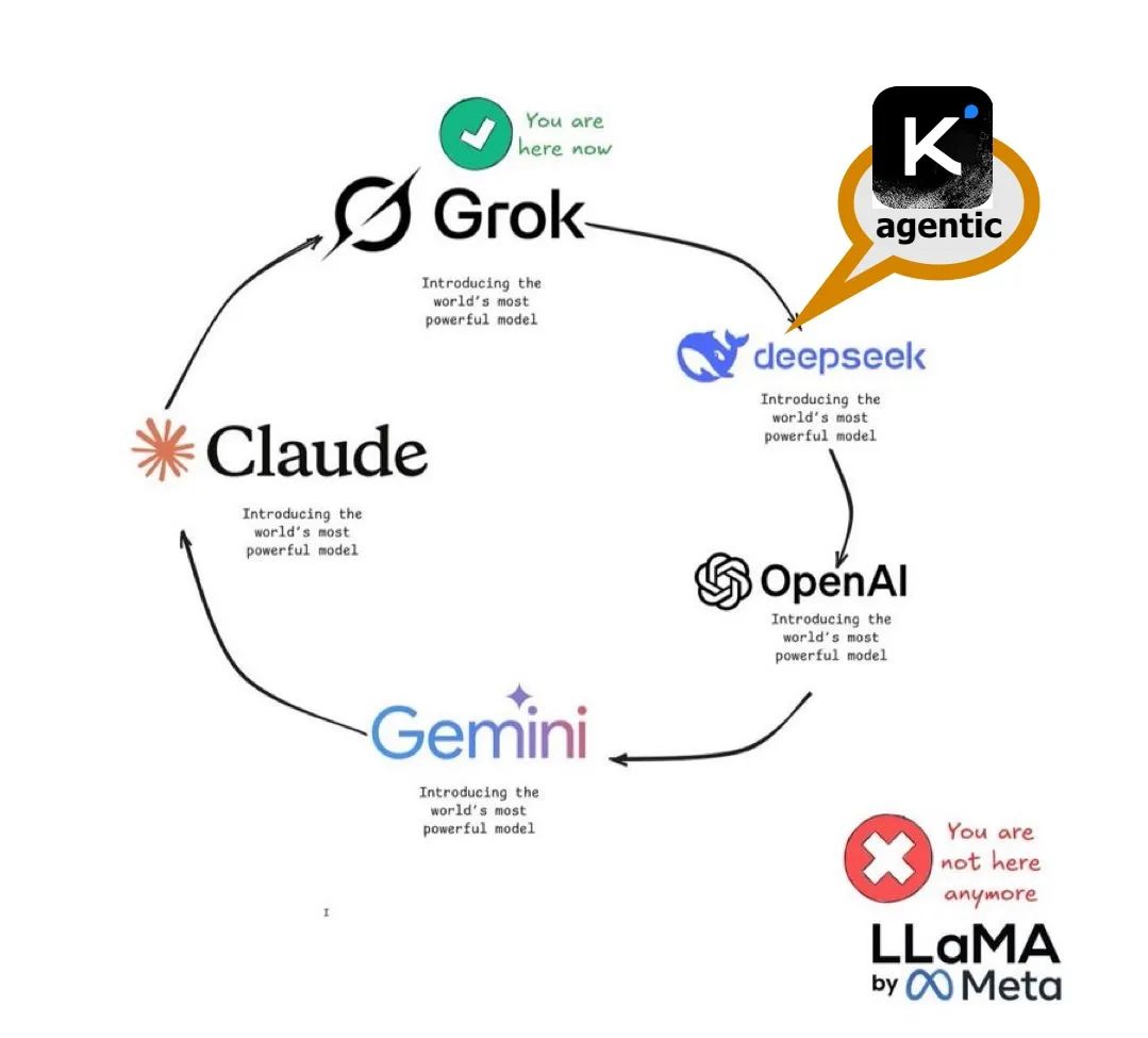 AI圈演义：我躺平两年多，终于看懂了这场“智能的游戏”