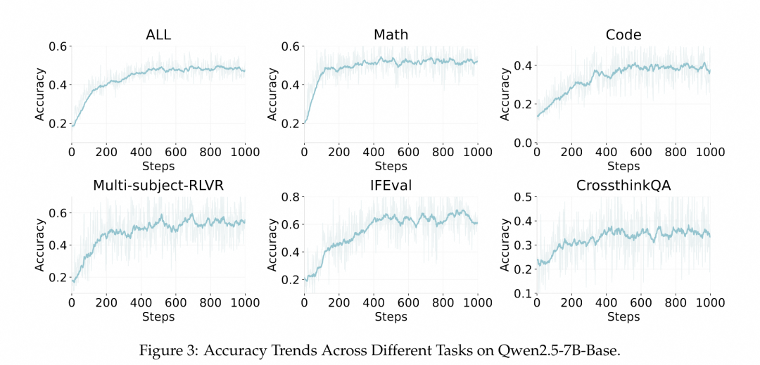 ROLL：面向大规模语言模型的高效强化学习框架