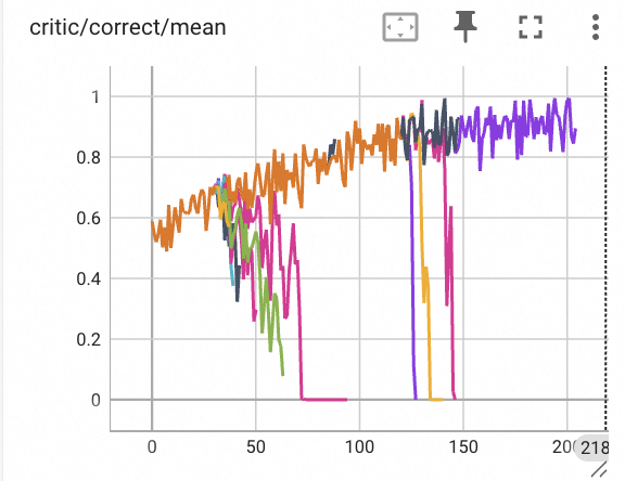 ROLL：面向大规模语言模型的高效强化学习框架