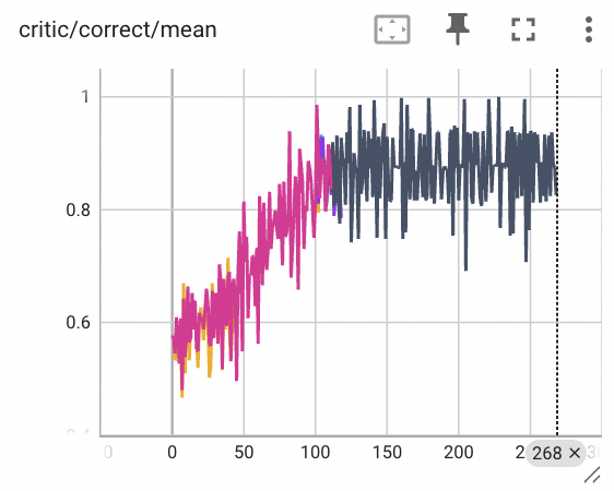 ROLL：面向大规模语言模型的高效强化学习框架