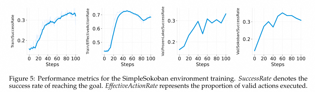 ROLL：面向大规模语言模型的高效强化学习框架