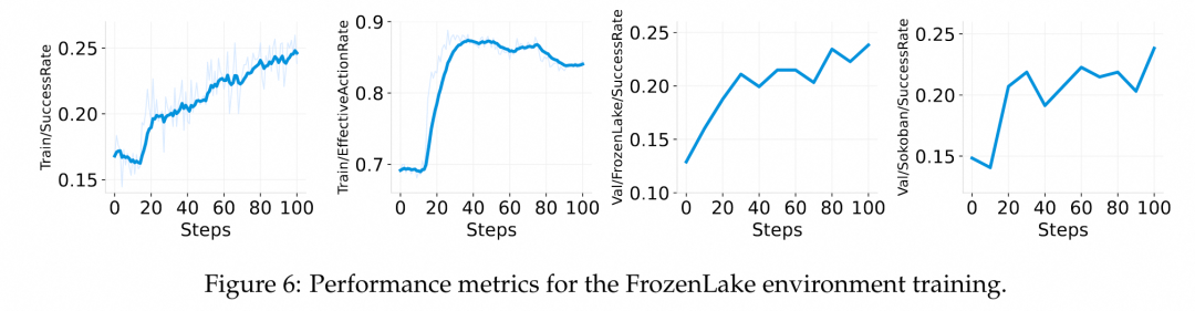 ROLL：面向大规模语言模型的高效强化学习框架