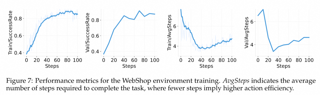 ROLL：面向大规模语言模型的高效强化学习框架