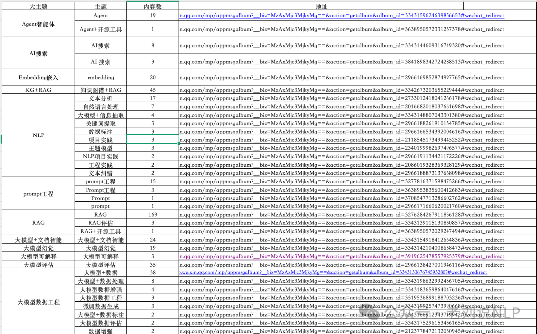 RAG＆KG＆LLM＆文档智能持续跟进：老刘说NLP技术社区持续对外纳新