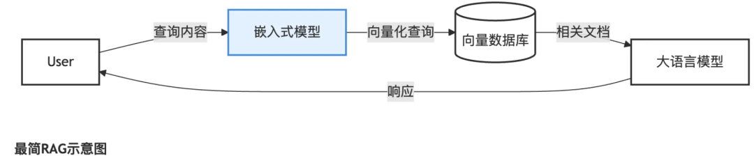RAG（检索增强生成）科普介绍