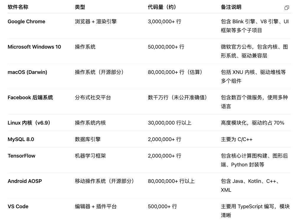 AI coding的雄心、困局与终局 | 峰瑞研究所