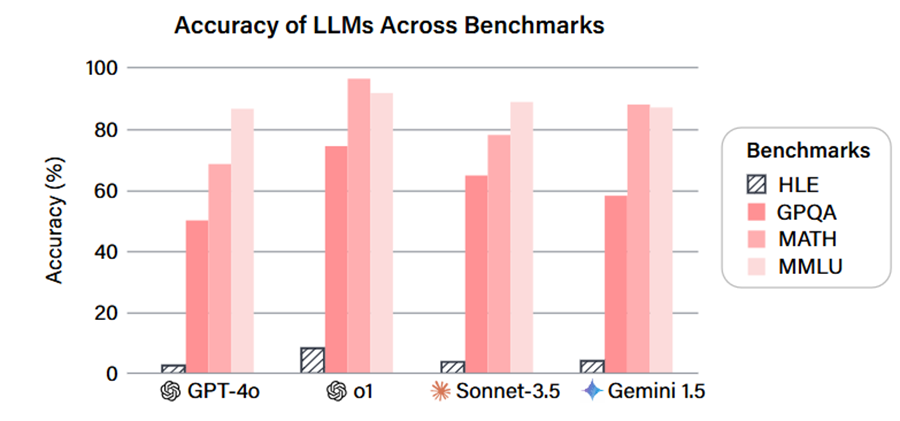 【深度】一文看懂Grok 4及“多智能体内生化”的AI新范式