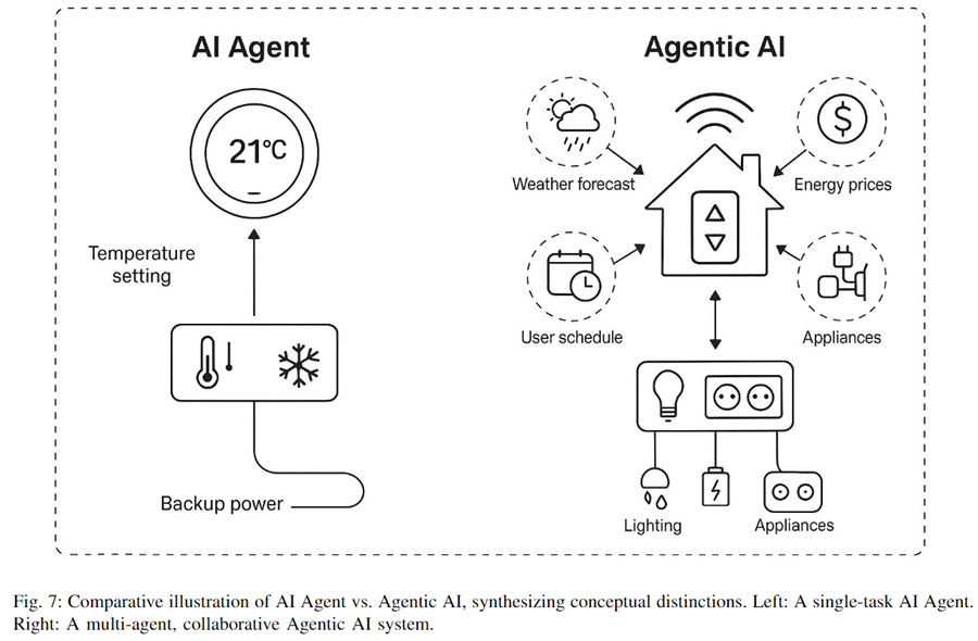 【深度】一文看懂Grok 4及“多智能体内生化”的AI新范式
