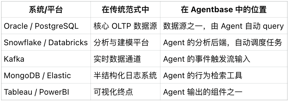 数据库搞 AI 是认知错位，Agentbase 协议才是主角
