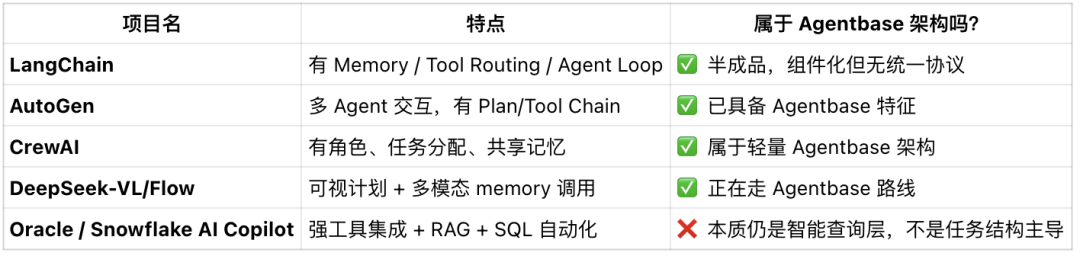 数据库搞 AI 是认知错位，Agentbase 协议才是主角