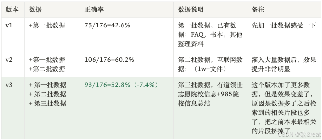 重新思考RAG的相关性：相似≠相关