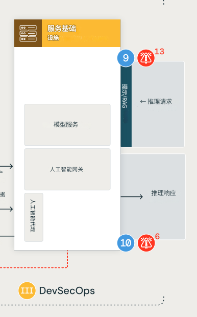 DASF:可落地，易执行的AI安全框架