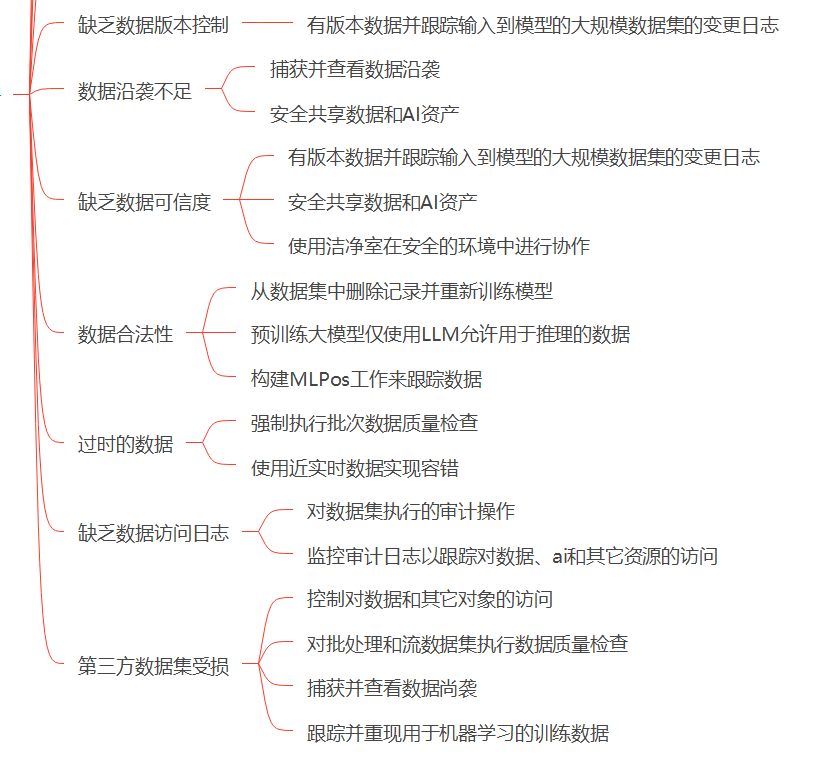 DASF:可落地，易执行的AI安全框架