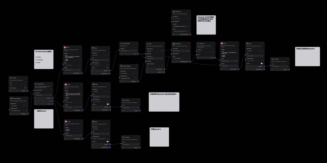 RAG彻底爆了！一文读懂其架构演进及核心要点