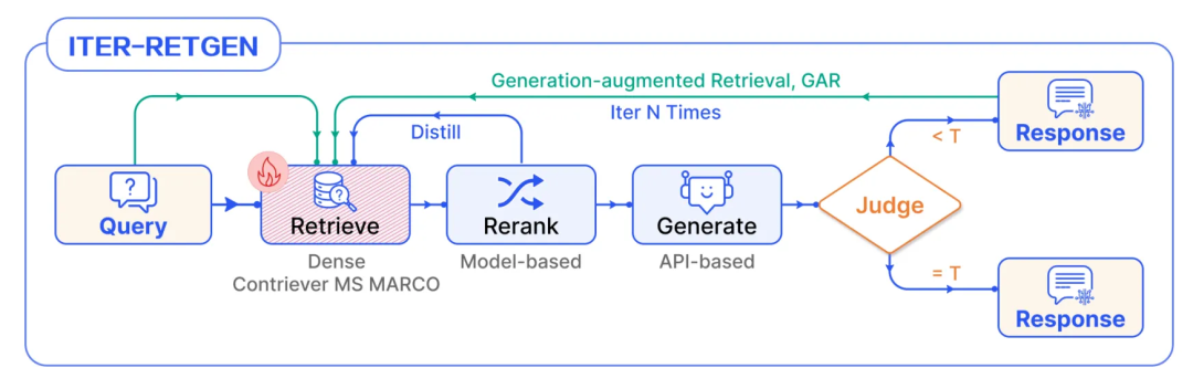 RAG彻底爆了！一文读懂其架构演进及核心要点