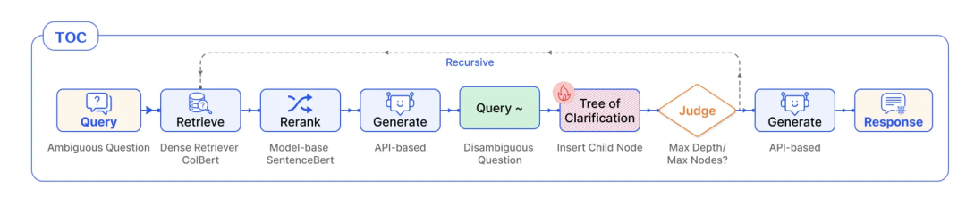RAG彻底爆了！一文读懂其架构演进及核心要点