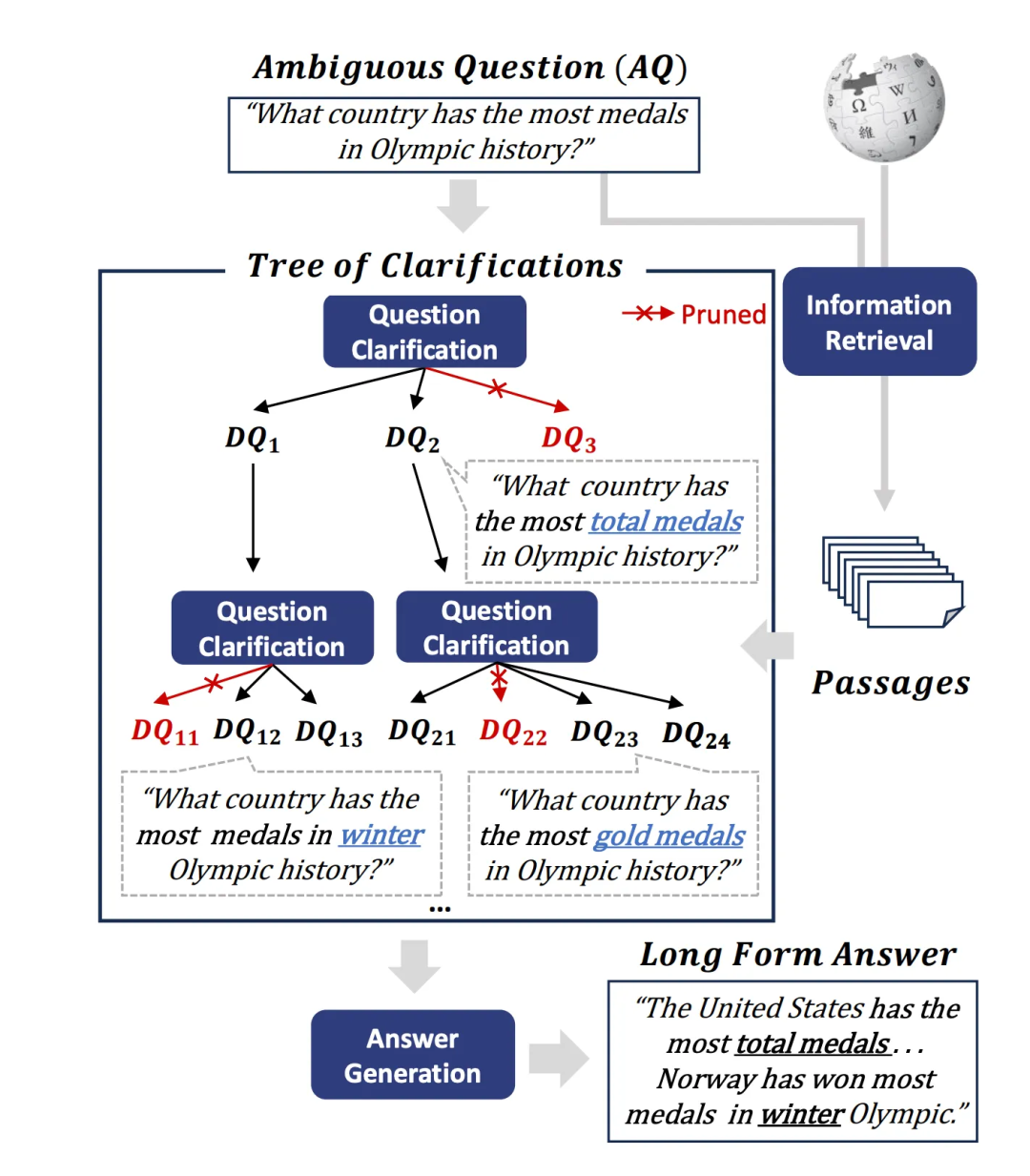 RAG彻底爆了！一文读懂其架构演进及核心要点