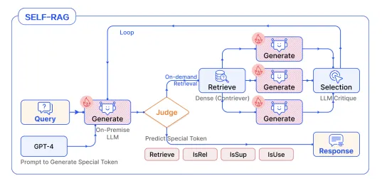 RAG彻底爆了！一文读懂其架构演进及核心要点