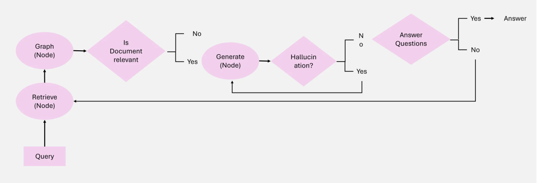 RAG彻底爆了！一文读懂其架构演进及核心要点