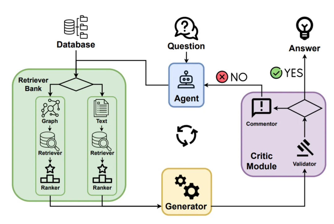RAG彻底爆了！一文读懂其架构演进及核心要点