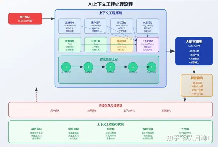 深度研究-Context Engineer上下文工程+MCP集成能否取代AI Agent+Workflow？