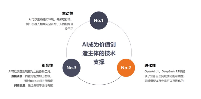 探寻：什么是真正的AI思维？