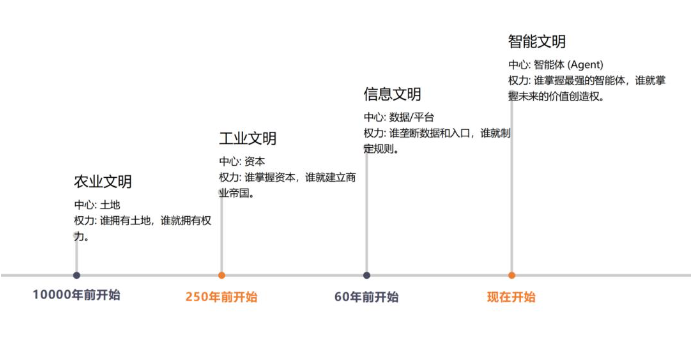 探寻：什么是真正的AI思维？