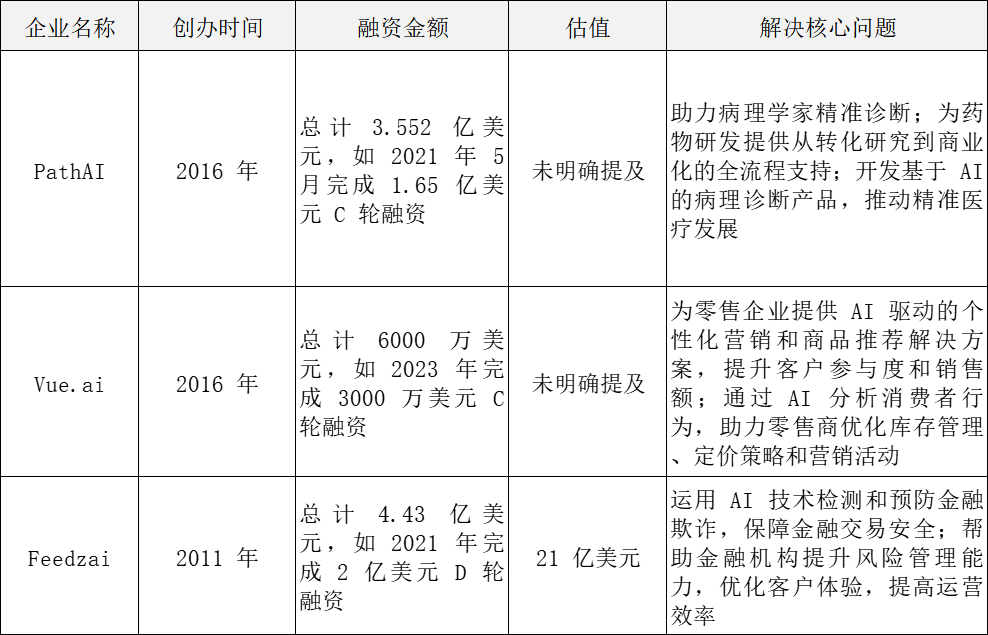 观点 | 麦肯锡:70% 的 AI 市场将来自垂直智能体