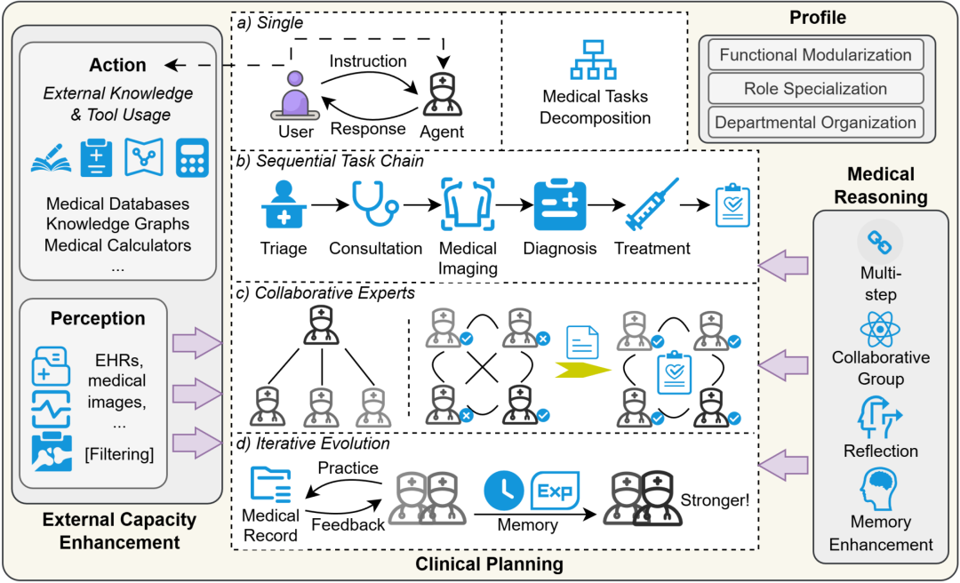 行业智能体,逐鹿 AI 下半场