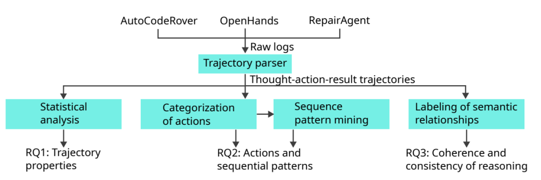 行业智能体,逐鹿 AI 下半场