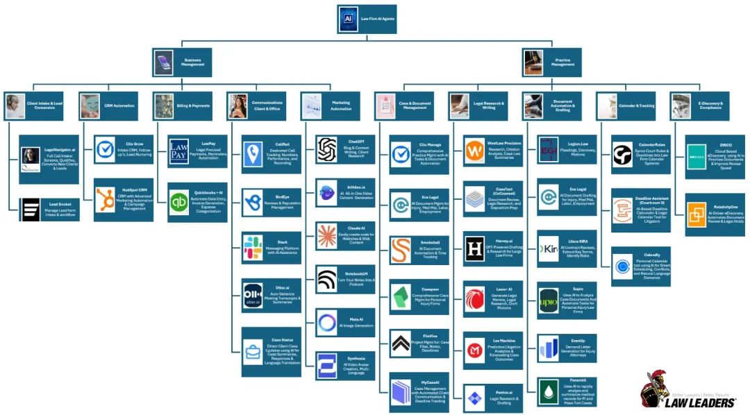 行业智能体,逐鹿 AI 下半场